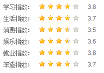 西南財大指數(shù)