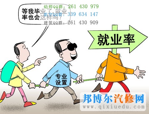就業(yè)率