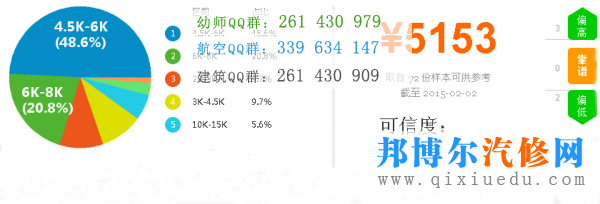 汽車(chē)銷售席子圖