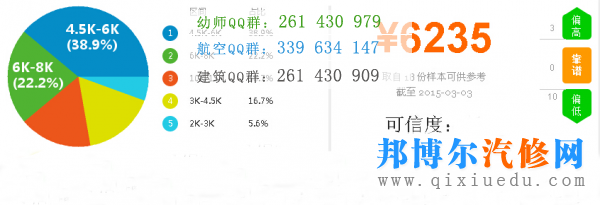 汽車銷售顧問