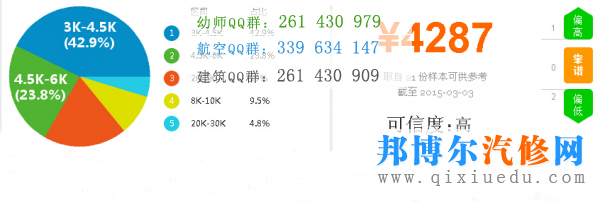 汽車維修薪資待遇