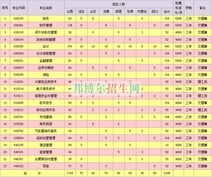 山西省財(cái)政稅務(wù)?？茖W(xué)校學(xué)費(fèi)