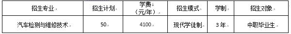 四川交通職業(yè)技術(shù)學(xué)院現(xiàn)代學(xué)徒制單招試點計劃