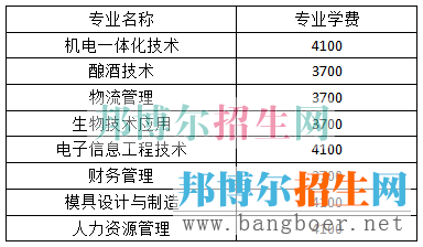 宜賓職業(yè)學(xué)費