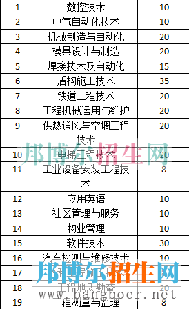 單招計劃