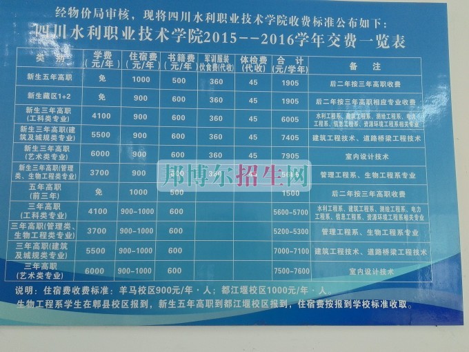 111學(xué)費