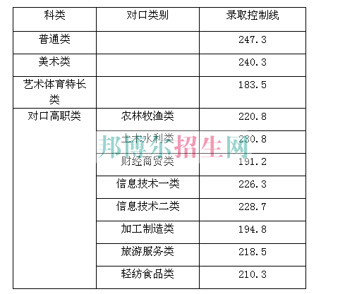 分數(shù)線