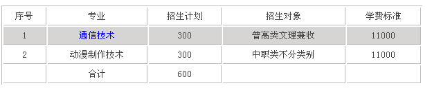 專業(yè)學(xué)費