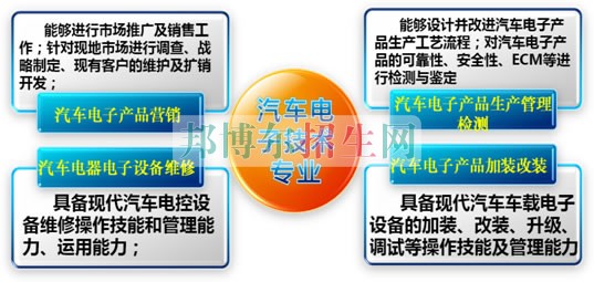 成都哪個(gè)汽車(chē)電子技術(shù)學(xué)校好