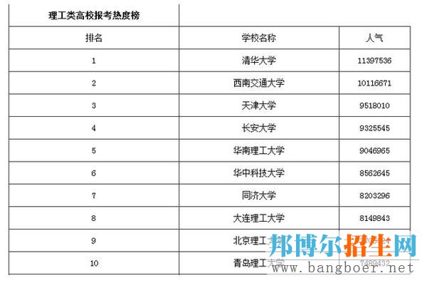 扎推報考的名校，如何保證自己不被刷掉?