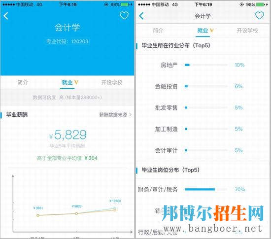 985高校中，這兩個專業(yè)的就業(yè)前景普遍很好