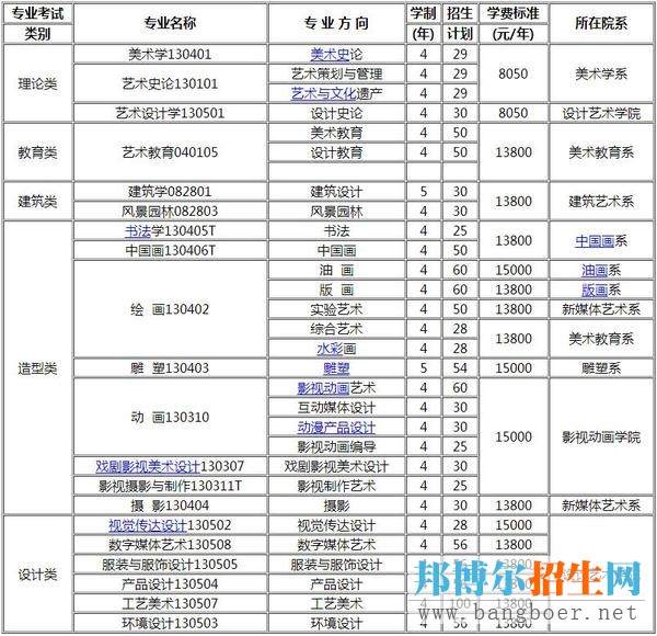 四川美院2017年專(zhuān)業(yè)?？嫁k法發(fā)布(一)