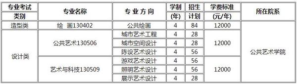 四川美院2017年專(zhuān)業(yè)?？嫁k法發(fā)布(一)