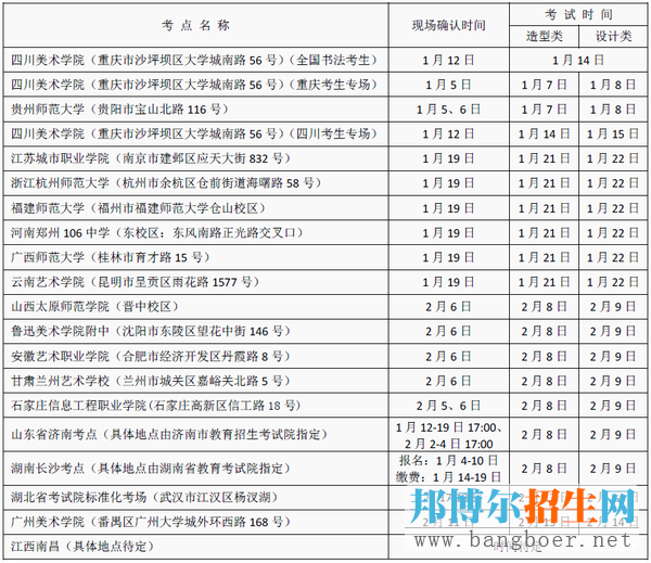 四川美院2017年專業(yè)?？嫁k法發(fā)布(二)