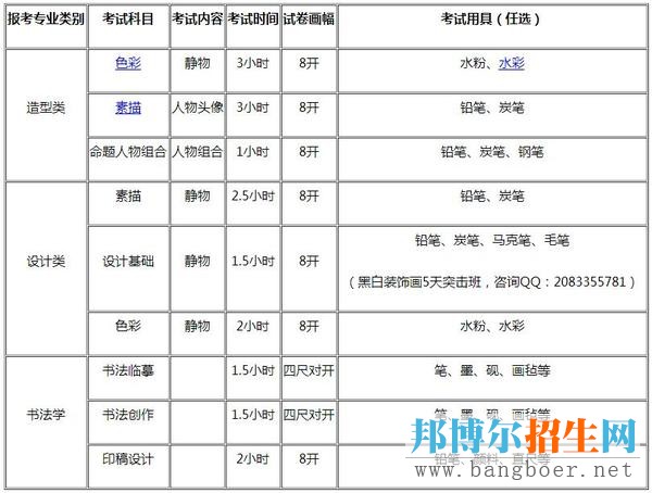 四川美院2017年專業(yè)?？嫁k法發(fā)布(三)