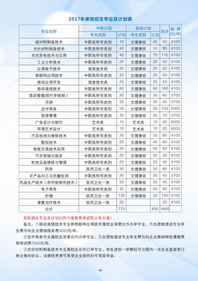 樂(lè)山職業(yè)技術(shù)學(xué)院2017年單獨(dú)招生簡(jiǎn)章
