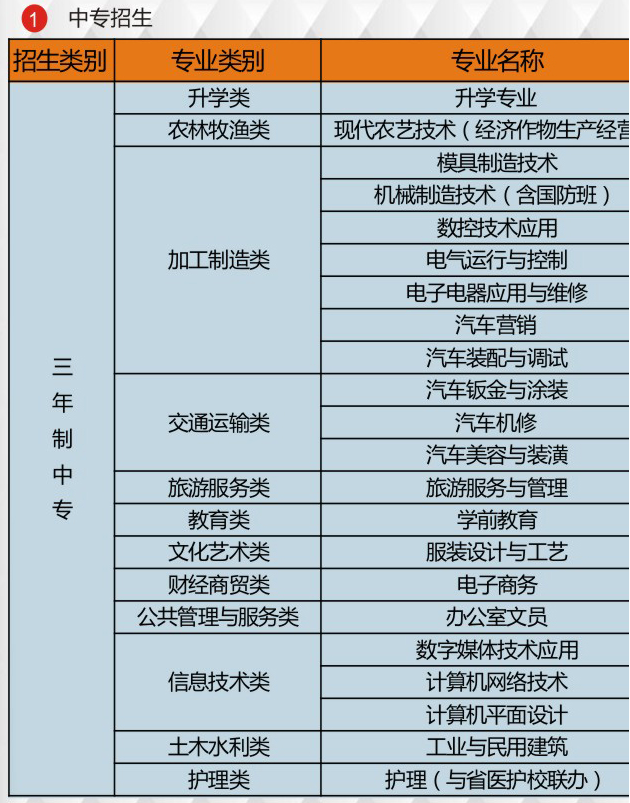 2017年甕安中等職業(yè)技術(shù)學(xué)校春季招生簡章