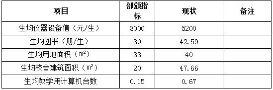 四川省信息通信學校人才培養(yǎng)質量年度報告