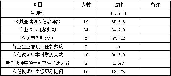 四川省信息通信學校人才培養(yǎng)質量年度報告