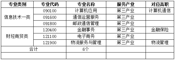 四川省信息通信學校人才培養(yǎng)質量年度報告