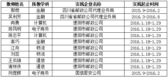 四川省信息通信學校人才培養(yǎng)質量年度報告