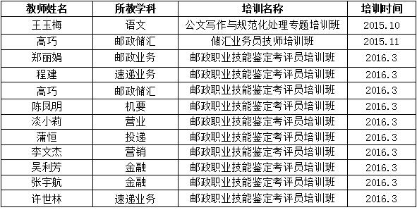 四川省信息通信學校人才培養(yǎng)質量年度報告
