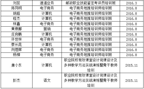 四川省信息通信學校人才培養(yǎng)質量年度報告