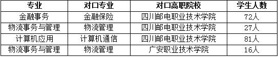四川省信息通信學校人才培養(yǎng)質量年度報告