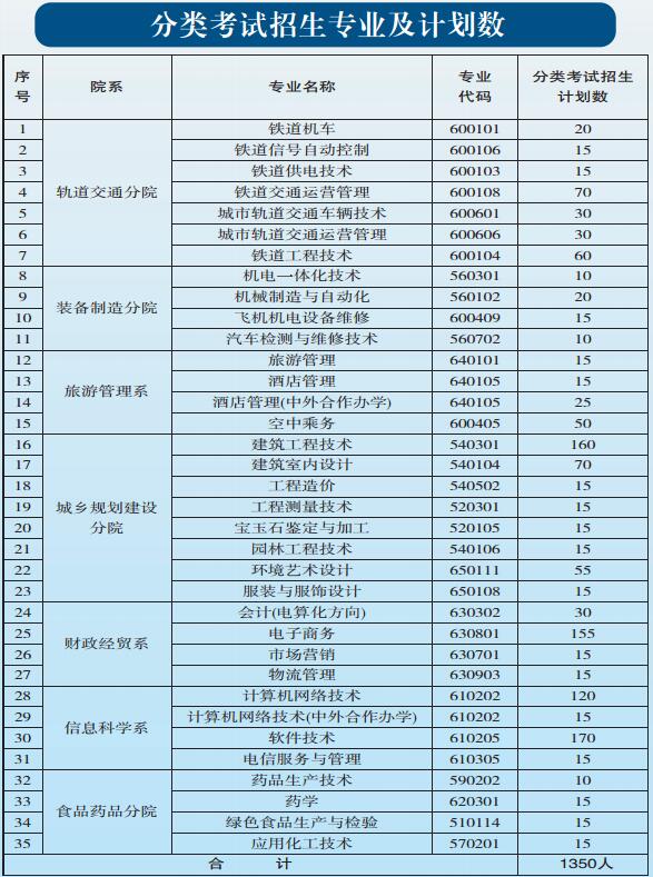 貴陽(yáng)職業(yè)技術(shù)學(xué)院2017年中職、五年一貫制招生簡(jiǎn)章
