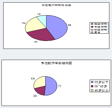 內(nèi)江鐵路機械學校質量年報