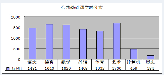 內(nèi)江鐵路機械學校質量年報
