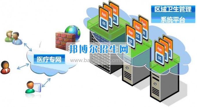 成都衛(wèi)生信息管理就業(yè)形勢(shì)怎么樣