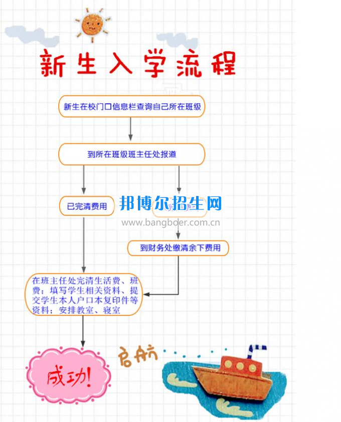眉山科學(xué)技術(shù)學(xué)校2017春新生報(bào)到指南