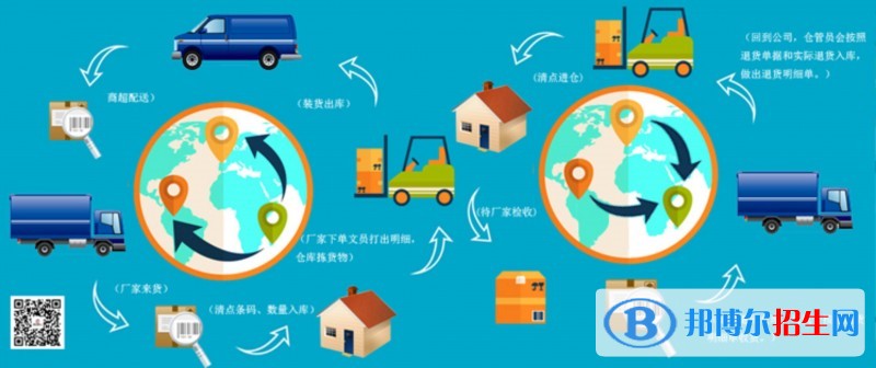 四川聯合經濟學校有哪些專業(yè)
