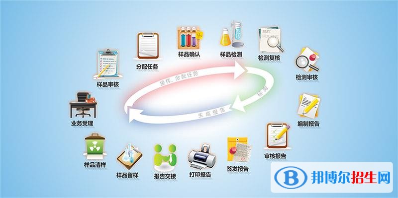 石家莊建設(shè)科技職業(yè)中專學(xué)校有哪些專業(yè)