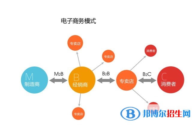 貴州讀中專學校有什么專業(yè)