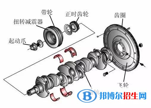 貴州中專學(xué)校有哪些專業(yè)最好