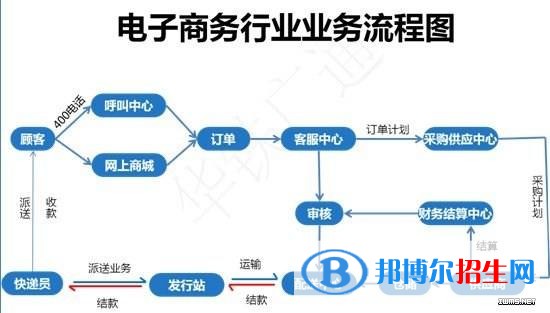遵義中專(zhuān)學(xué)校有啥專(zhuān)業(yè)