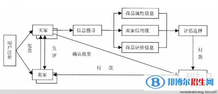 遵義讀中專學校學什么有前途