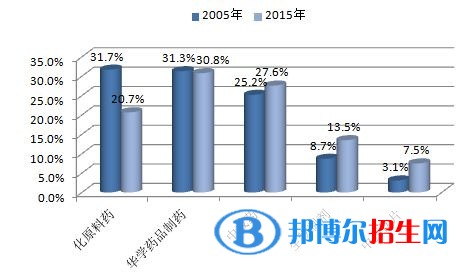遵義讀中專學校學什么專業(yè)好