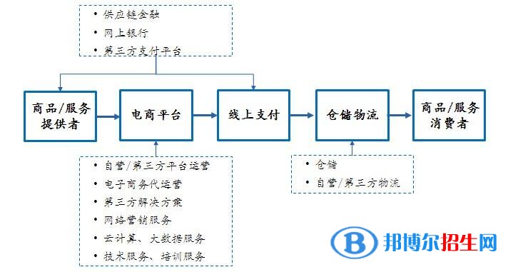 六盤水適合女生的中專學(xué)校專業(yè)