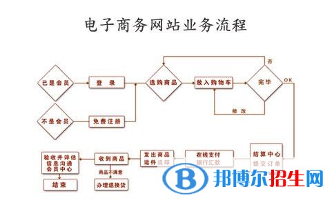 六盤水讀中專學(xué)校有什么專業(yè)