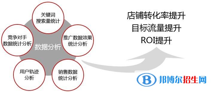 六盤水中專學校有哪些專業(yè)