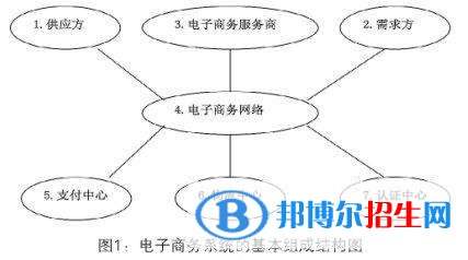 安順中專(zhuān)學(xué)校有什么專(zhuān)業(yè)適合女生
