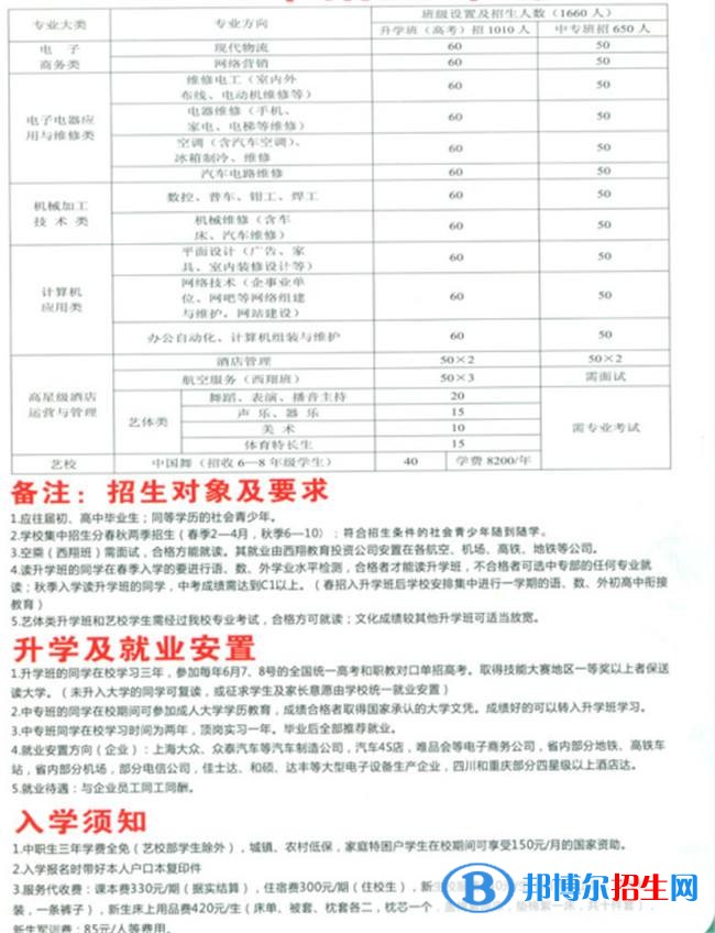 資陽初中畢業(yè)讀中專學(xué)校