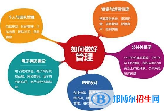 樂山讀什么中專學(xué)校最有前途