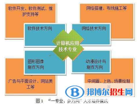 渭南現(xiàn)在讀中專學校什么專業(yè)好