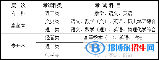 西北工業(yè)大學(xué)的成人高等教育報考條件及注意事項
