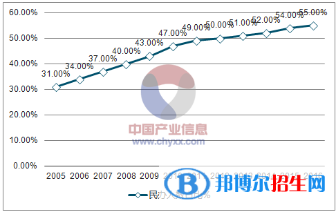 2018幼師專業(yè)的前景分析預(yù)測