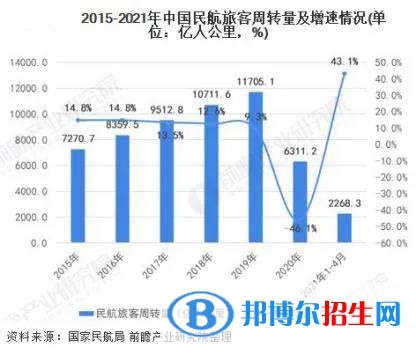  蘭州2022年航空服務(wù)學校好就業(yè)嗎